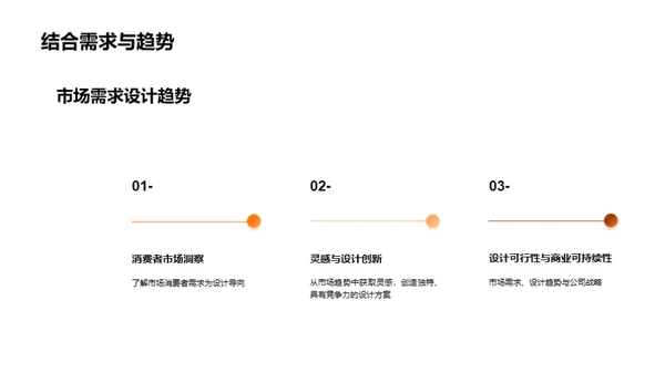 家居设计探索之旅