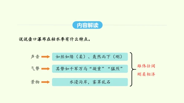 第17课 壶口瀑布 统编版语文八年级下册 同步精品课件