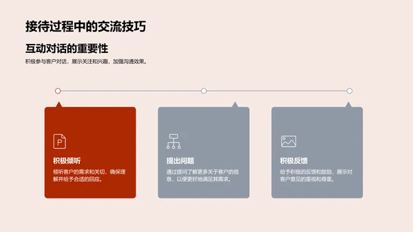 商务接待技巧PPT模板