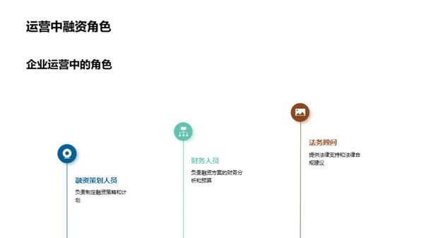 探索企业融资策略