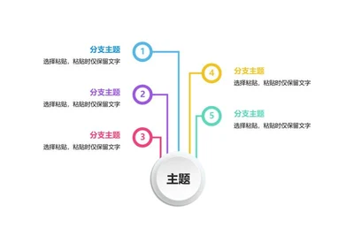 思维导图 - 多彩环形放射式思维导图word模板