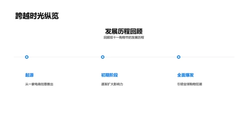 双十一购物节后地产分析PPT模板