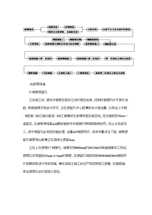 高架桥墩柱盖梁施工方案