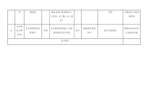 各岗位绩效考核指标表范例