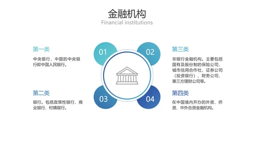 简约风金融商务业务产品培训