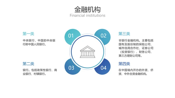 简约风金融商务业务产品培训
