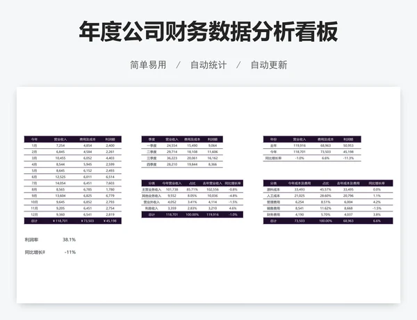 年度公司财务数据分析看板