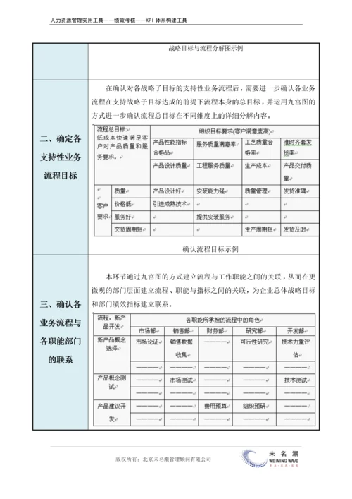 KPI指标体系构建标准流程及图解.docx