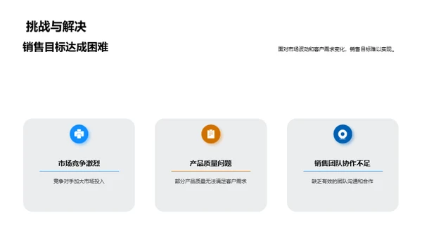 打破疆界 再创销售新高