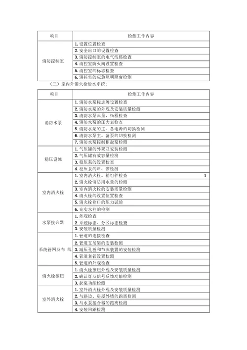 建筑消防设施检测方案