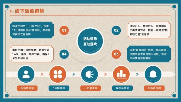 蓝橙色复古风学生会招新PPT模板