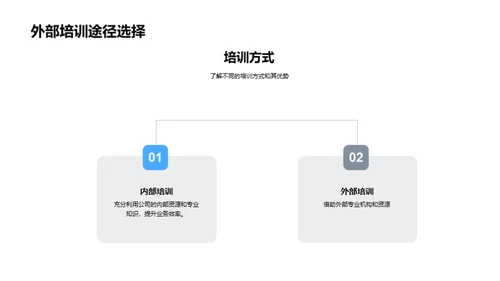 人力资源，塑造竞争力