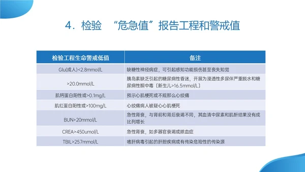 蓝色实拍危急值报告制度及管理培训医护ppt管理制度
