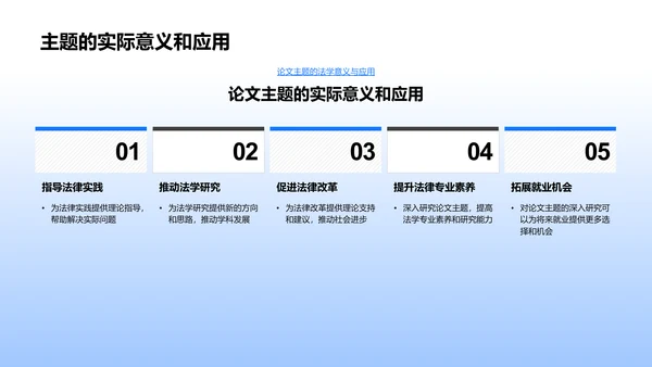 答辩策略分享PPT模板