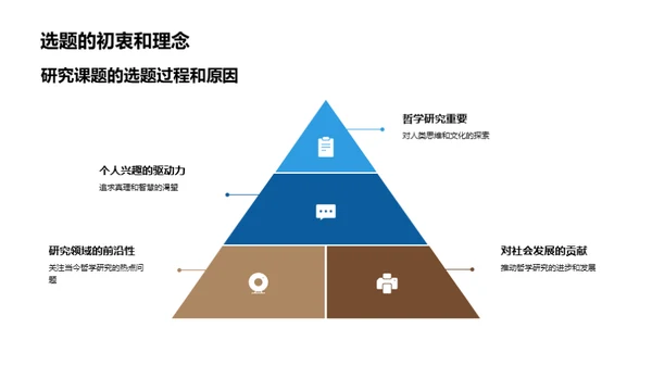 哲学研究之道