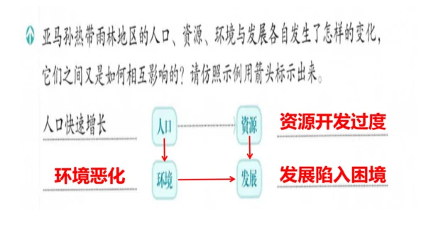人文地理下册 6.4 人口、资源与环境的关系，走可持续发展道路 课件（15张PPT）