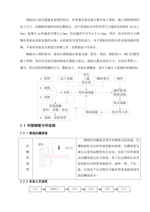 厂房给排水系统综合施工专题方案.docx