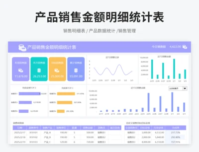产品销售金额明细统计表