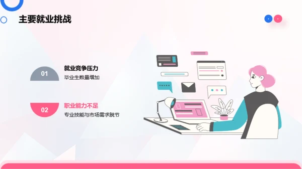 蓝粉简约风大学生职业生涯规划