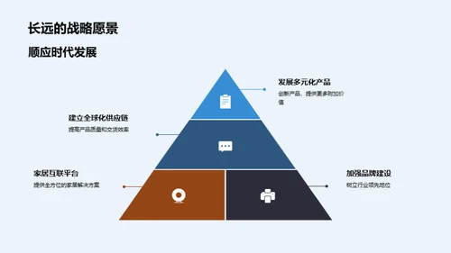 家居行业新潮解析