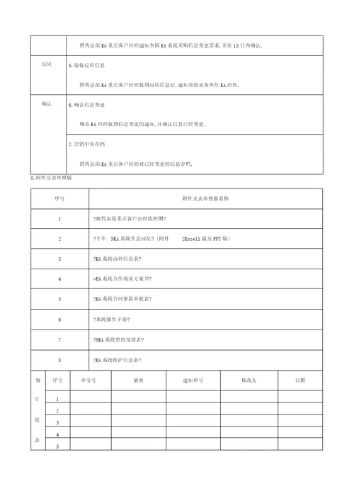 现代渠道经销商管理流程