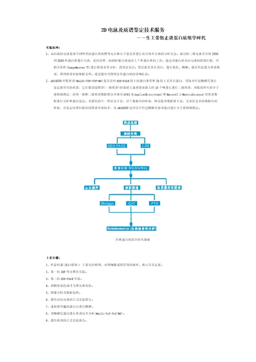 2D电泳及质谱鉴定技术服务