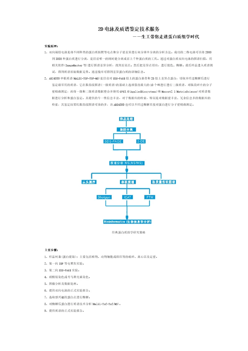 2D电泳及质谱鉴定技术服务