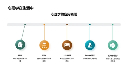 心理学全景探索