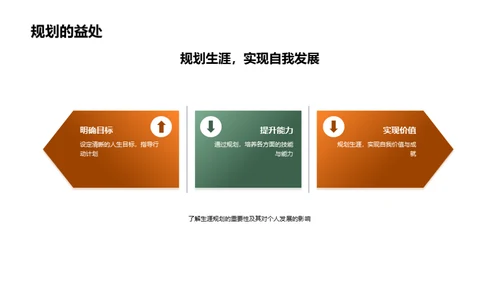 掌控未来 大学生涯规划