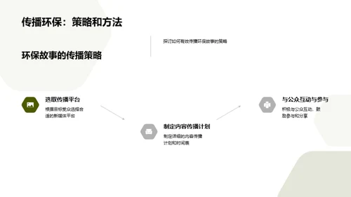 新媒体视角下的绿色故事