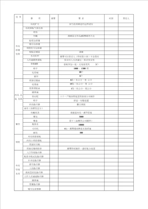 房地产项目开盘策划方案