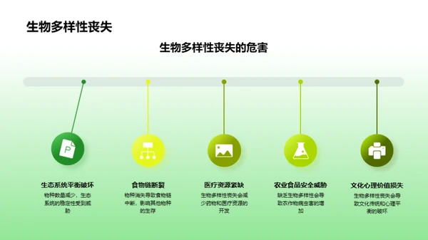 地球环境解析