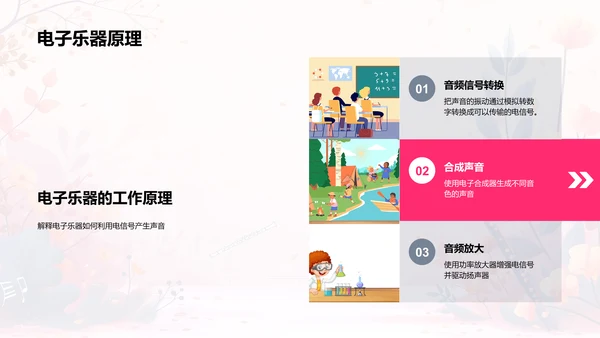 音乐科学教学PPT模板