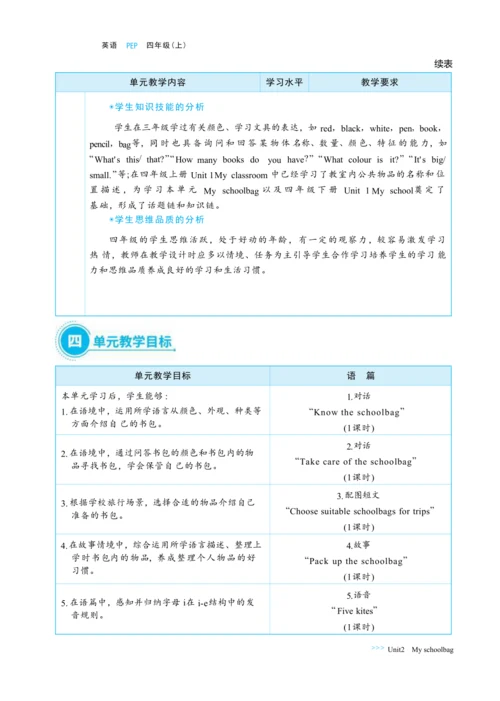 Unit 2 My schoolbag 单元整体教学设计(表格式）