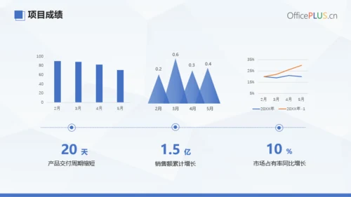 蓝色商务风项目分析总结PPT模板