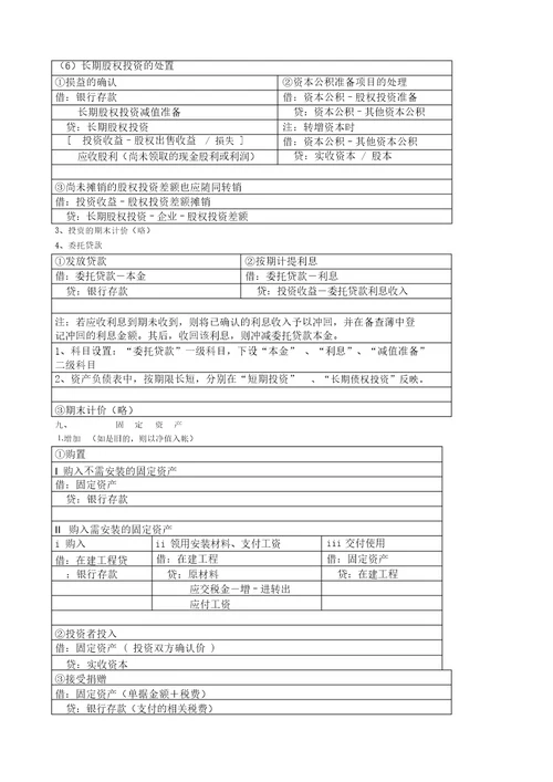 基础会计分录汇总大财务人员必备