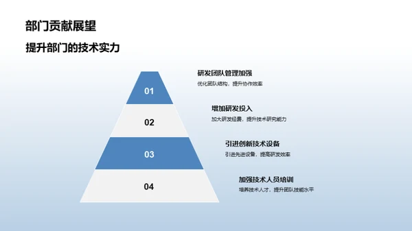 交通汽车部门年终评估