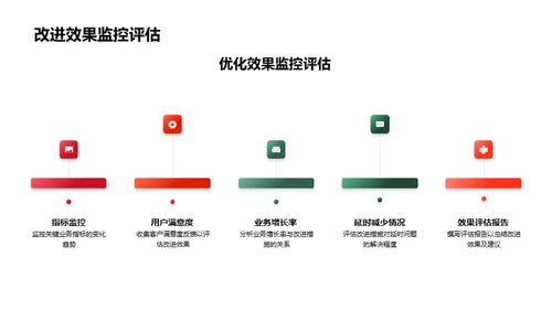 咨询业务月度分析