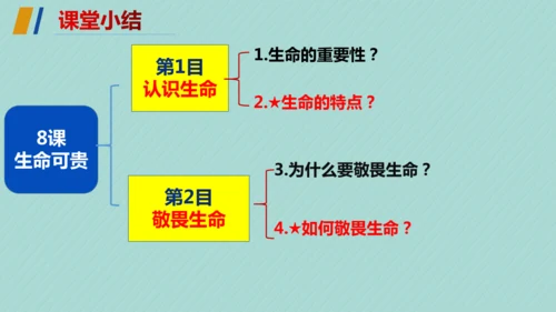 第三单元 珍爱我们的生命 复习课件