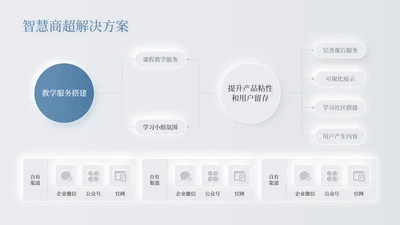 蓝色新拟态数据表