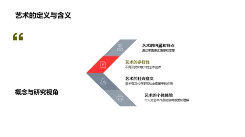 艺术研究之旅