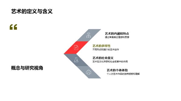 艺术研究之旅