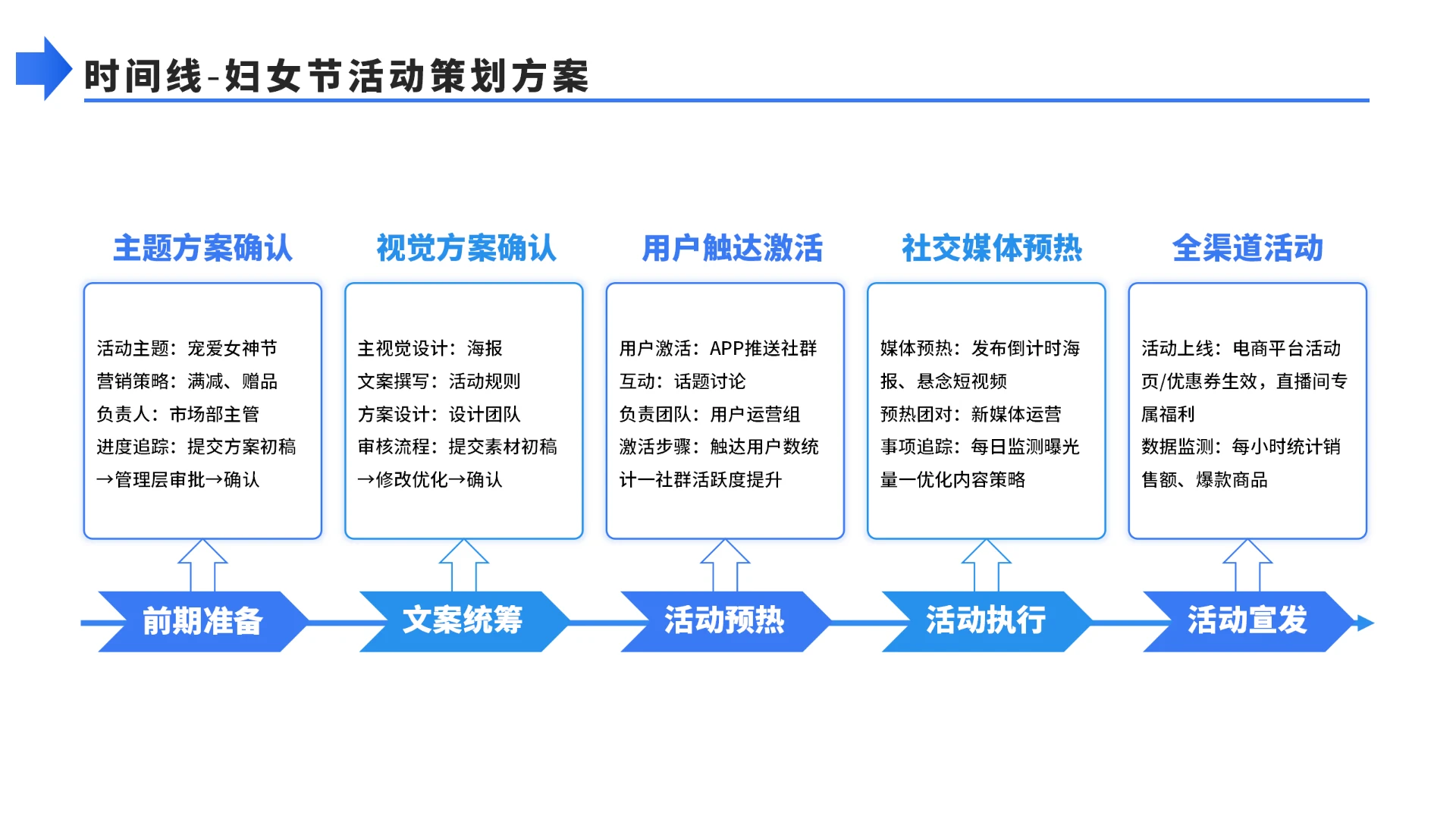 简约5项流程时间轴PPT