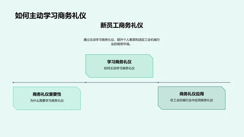 商务礼仪训练课程PPT模板