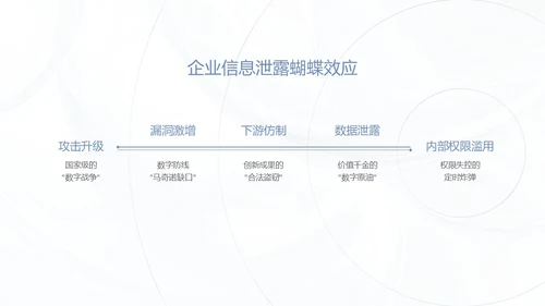 蓝色简约质感网络安全教育报告PPT模板