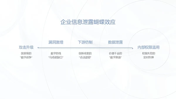蓝色简约质感网络安全教育报告PPT模板