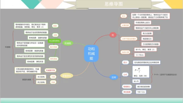第11章  《功和机械能》（单元复习课件）-八年级物理下册同步精品课堂（人教版）24页ppt
