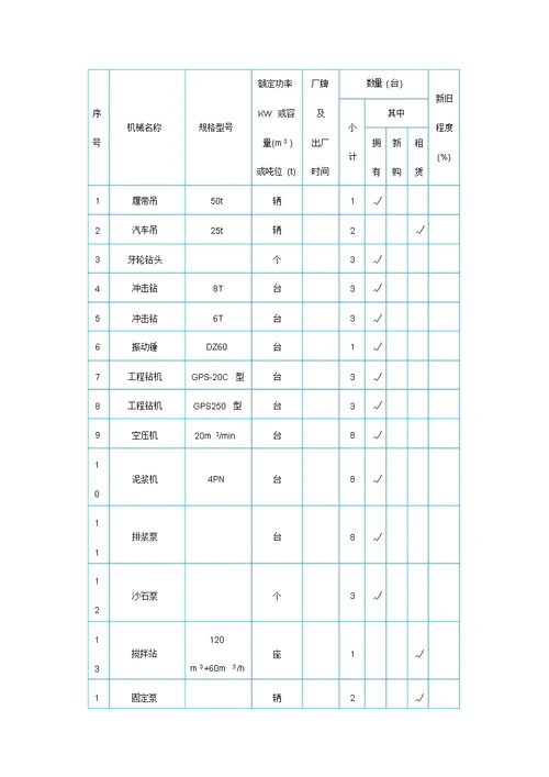 76省道芦浦大桥桩基工程钻孔灌注桩施工方案