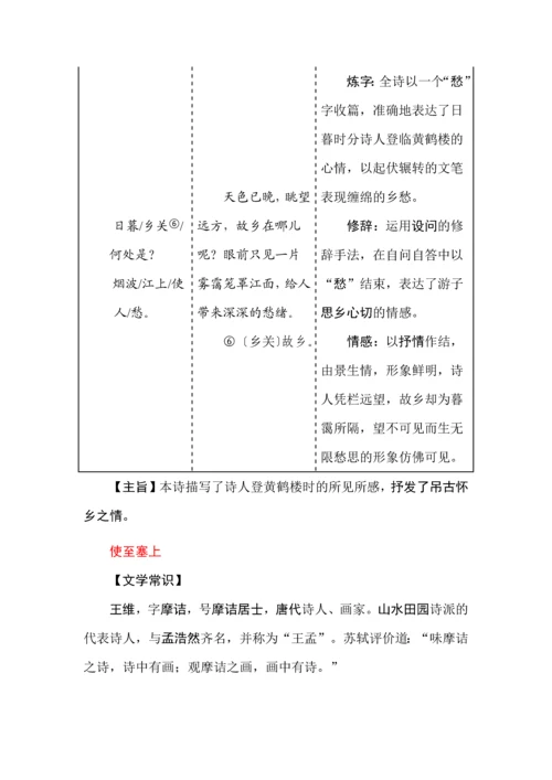 八年级语文上册古诗鉴赏专题复习.docx