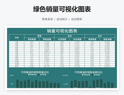 绿色销量可视化图表